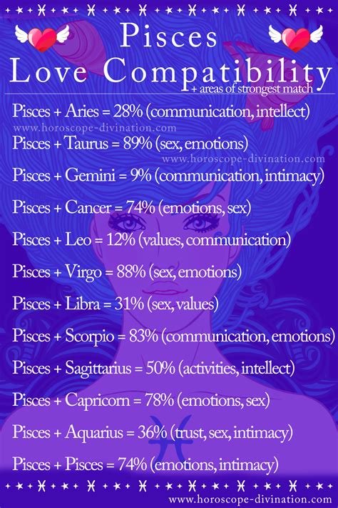 Cancer Man and Pisces Woman Compatibility